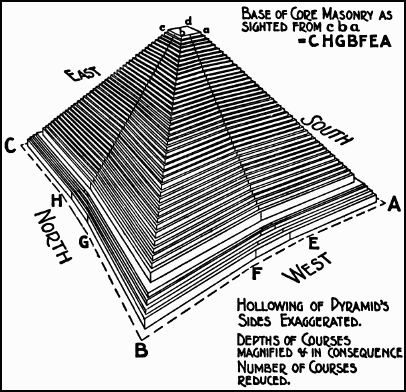 egyptian pyramids diagrams